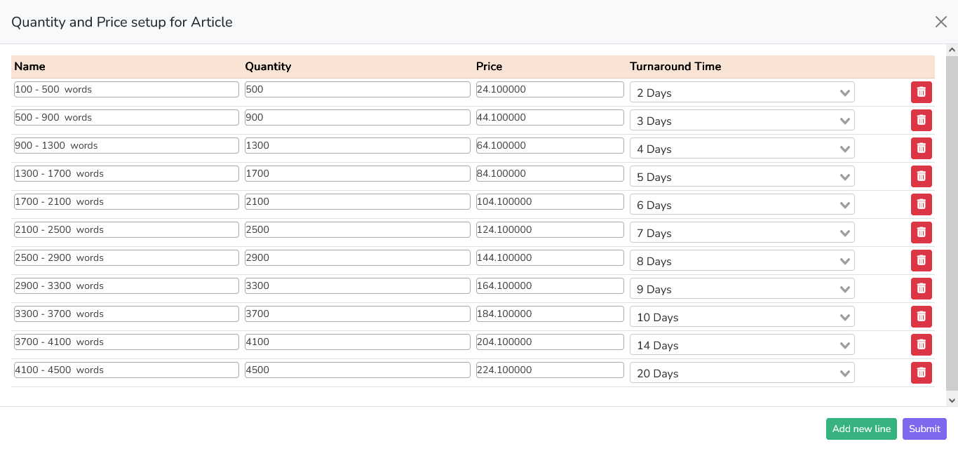 Prowriters Content Writing Service Price Per Unit